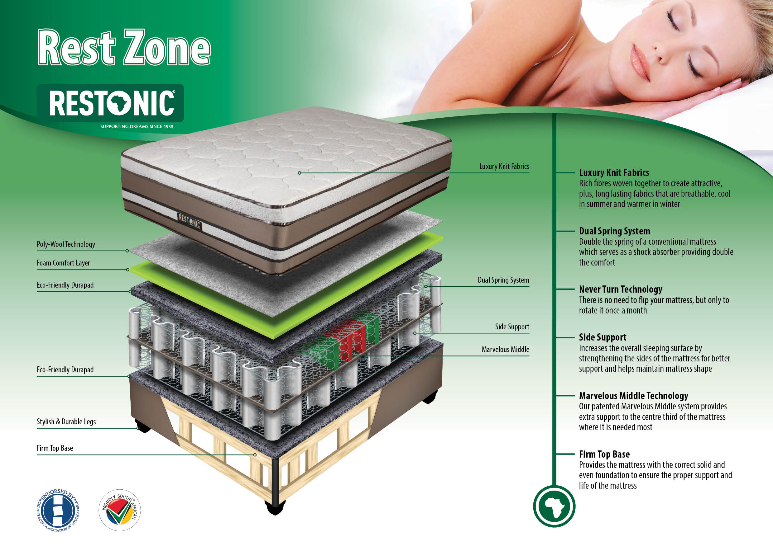 Restonic Rest Zone - Base Sets | Believe in the Power of Sleep