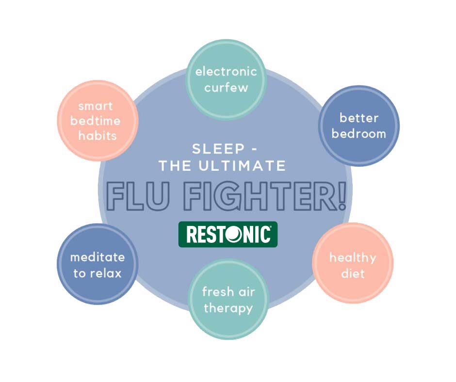sleep coronavirus